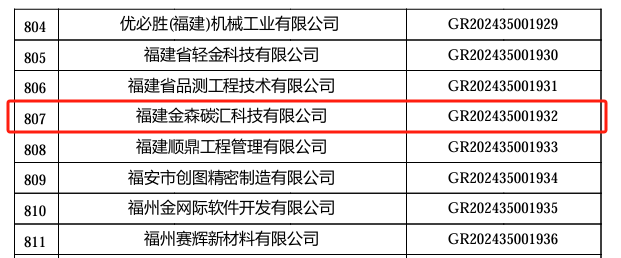 喜報(bào)!福建金森旗下子公司 ——福建金森碳匯科技有限公司通過(guò)“國(guó)家高新技術(shù)企業(yè)”認(rèn)定